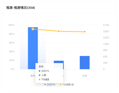 实战案例 | 细分用户画像进行交叉营销